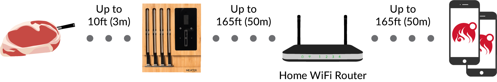 Meater Block Erklärung
