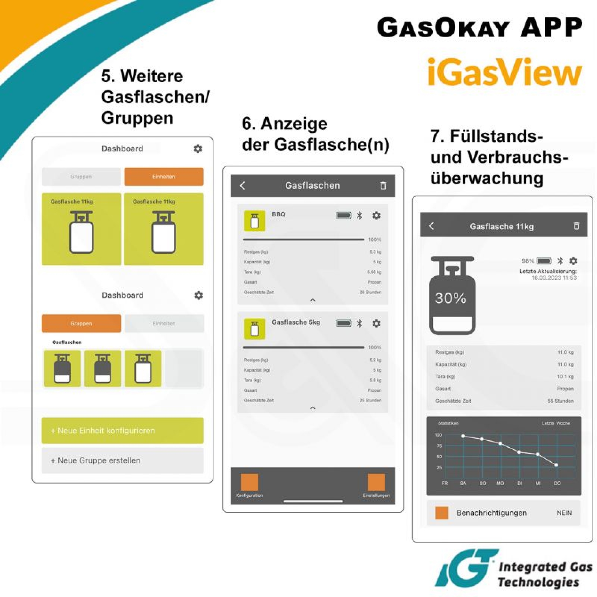 Gasfalschenwaage IGT iGasView